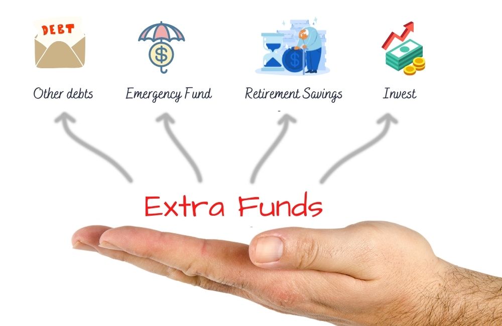 extra funds allocation concept